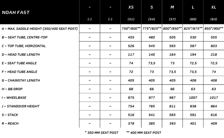 ridley noah fast size chart