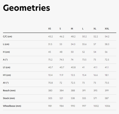 filate sl geo