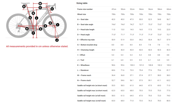 Trek Domane Geo Table